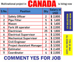 You are currently viewing Canada job in Oil and Gas Industry open for all nationality